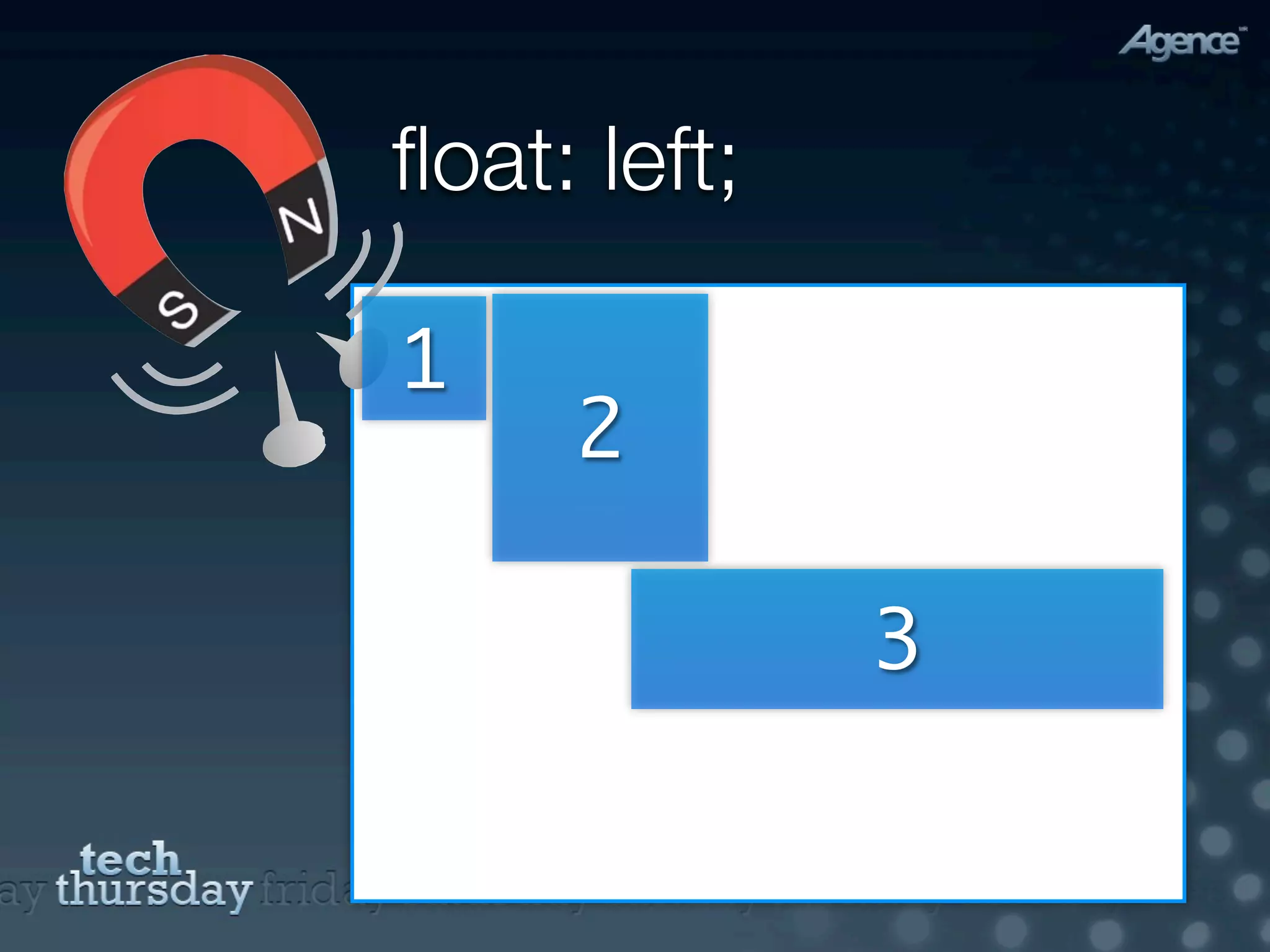 ﬂoat: left;

1
     2

              3
 