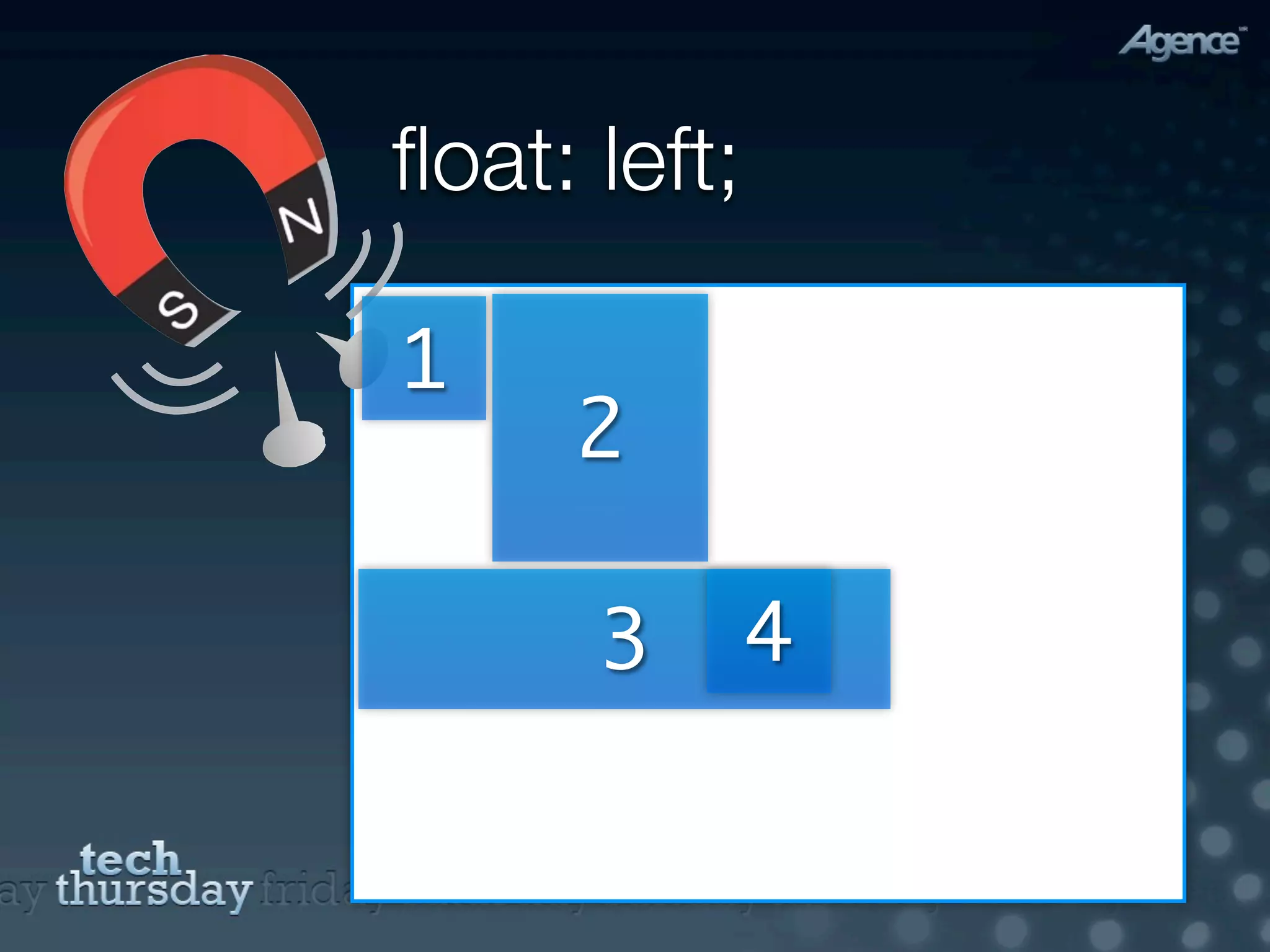 ﬂoat: left;

1
     2

      3       4
 