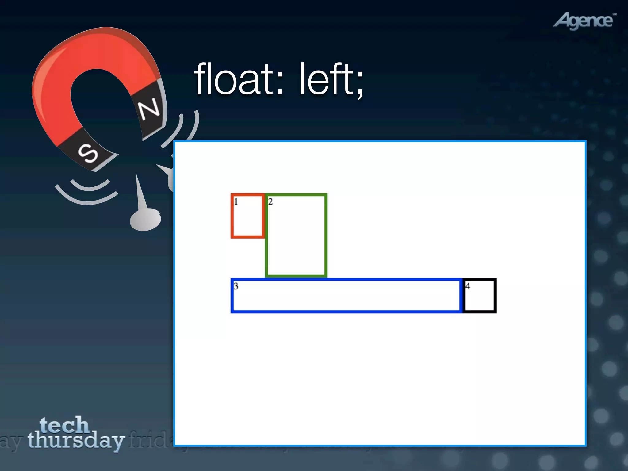 ﬂoat: left;

1
     2

      3       4
 