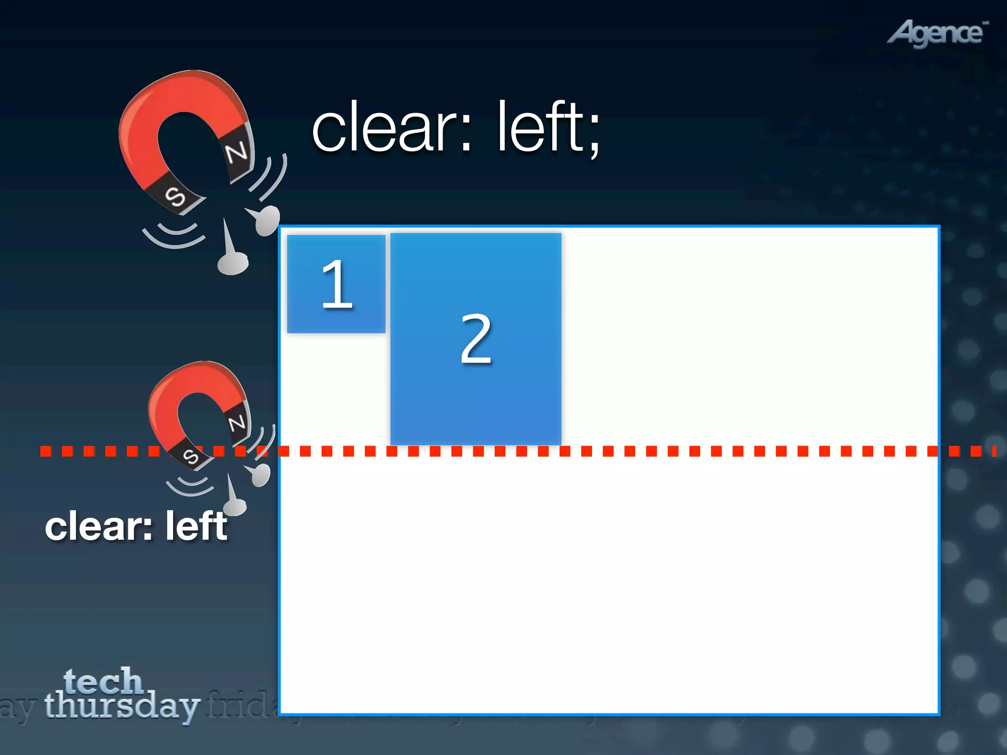 clear: left;

              1
                   2

clear: left
 