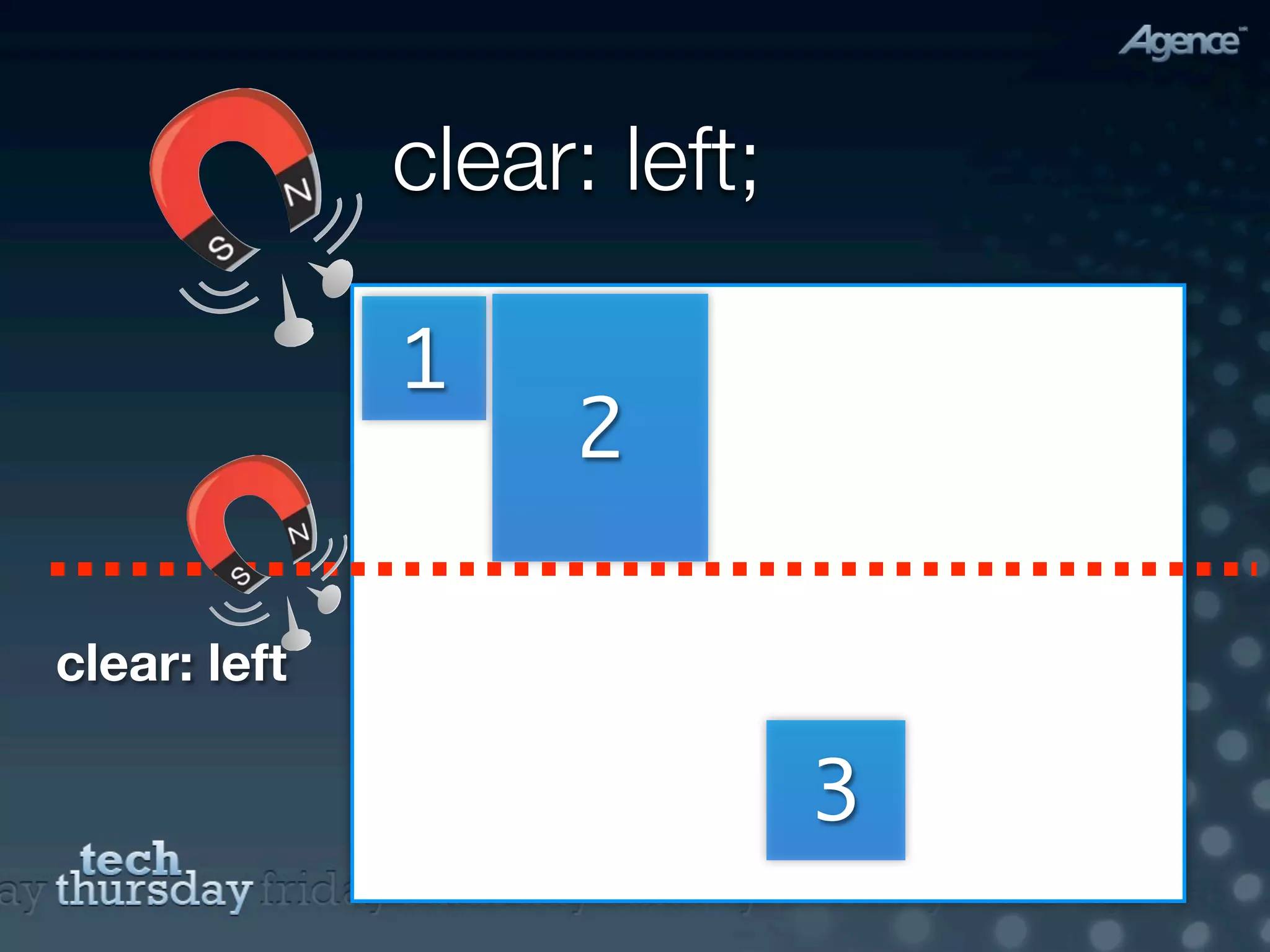 clear: left;

              1
                   2

clear: left

                             3
 