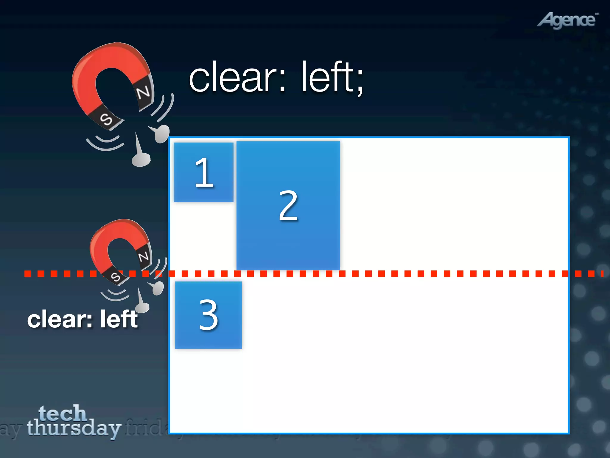 clear: left;

              1
                   2

clear: left   3
 