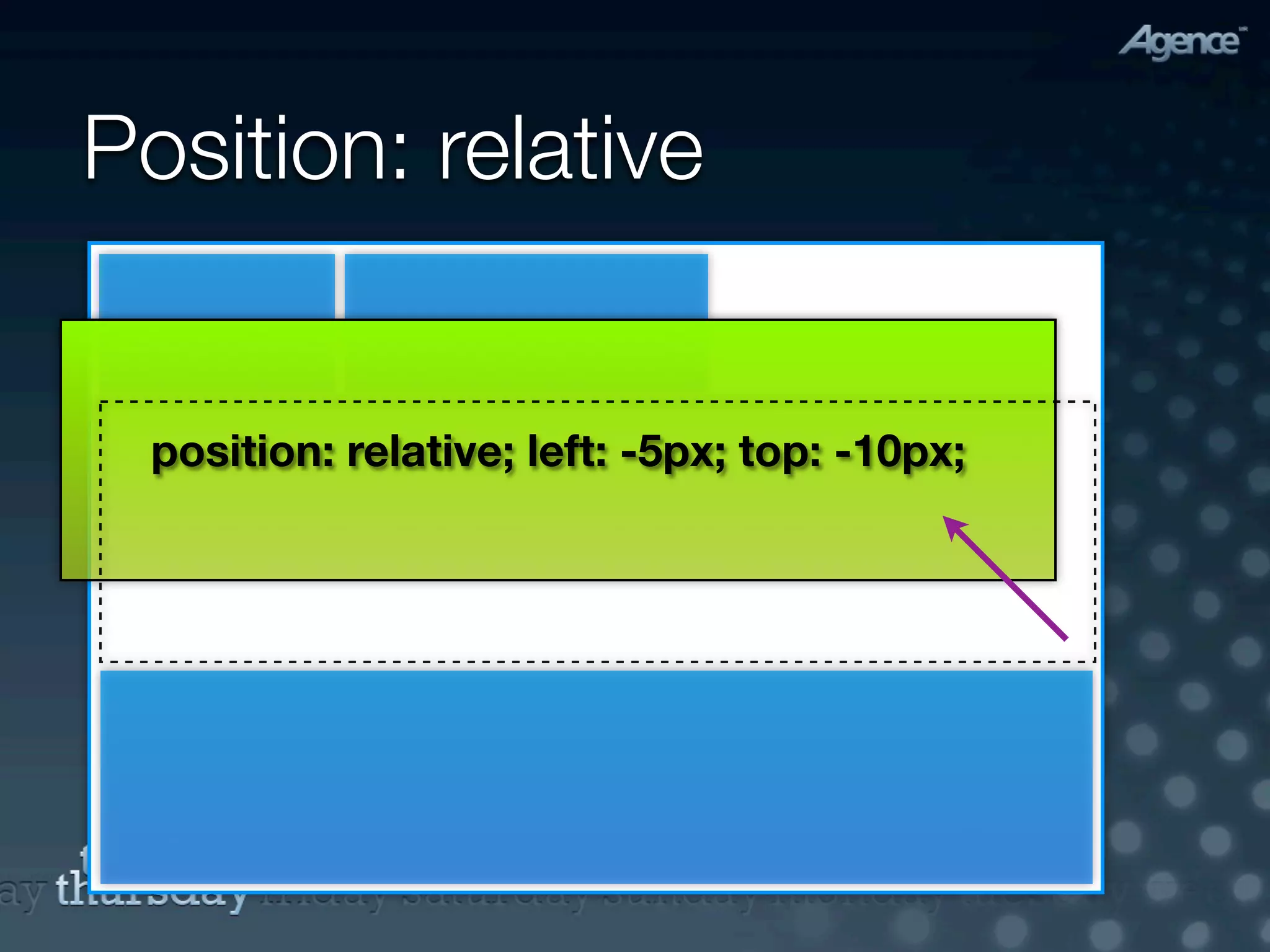 Position: relative


 position: relative; left: -5px; top: -10px;
 