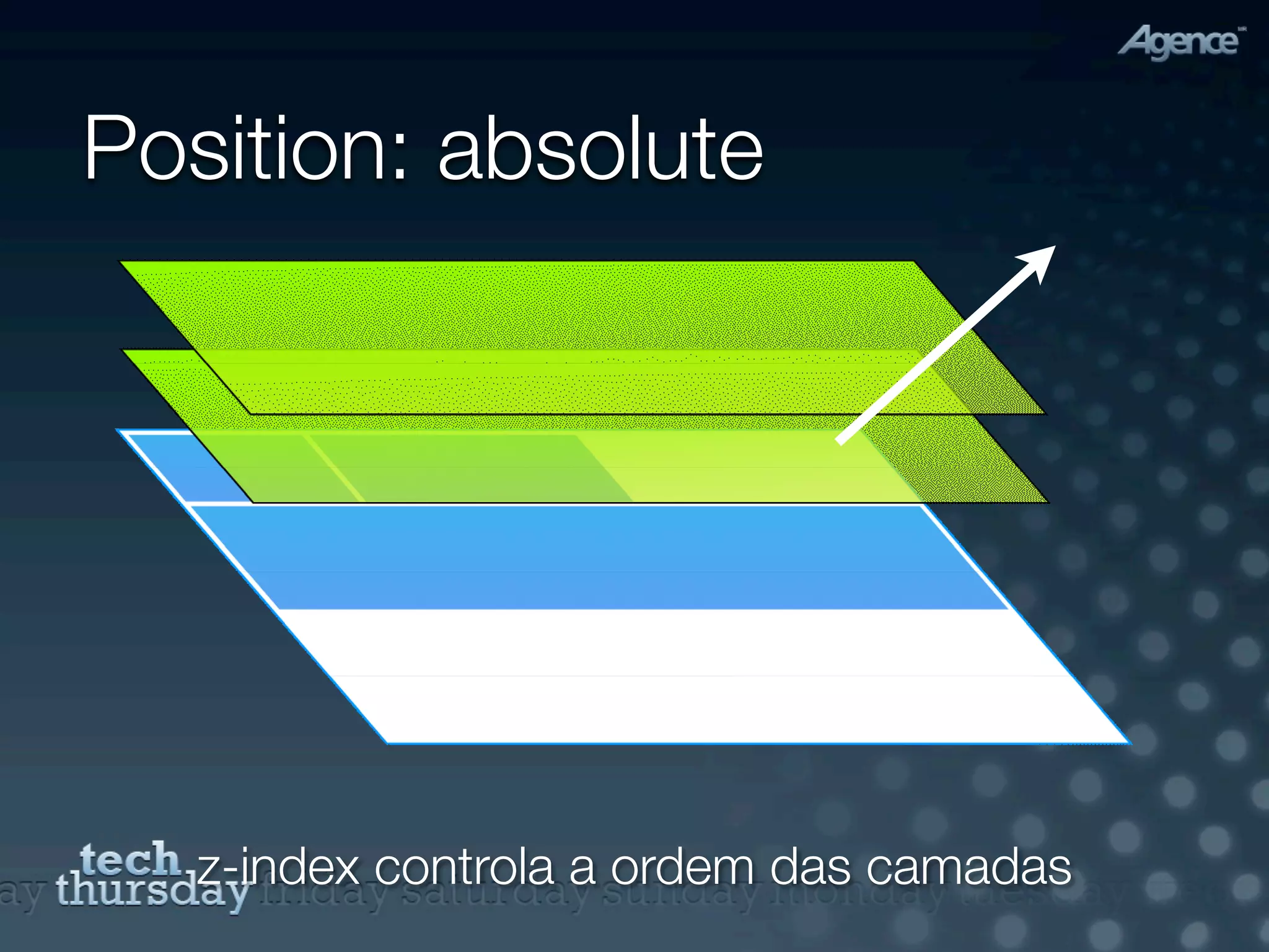 Position: absolute




   z-index controla a ordem das camadas
 