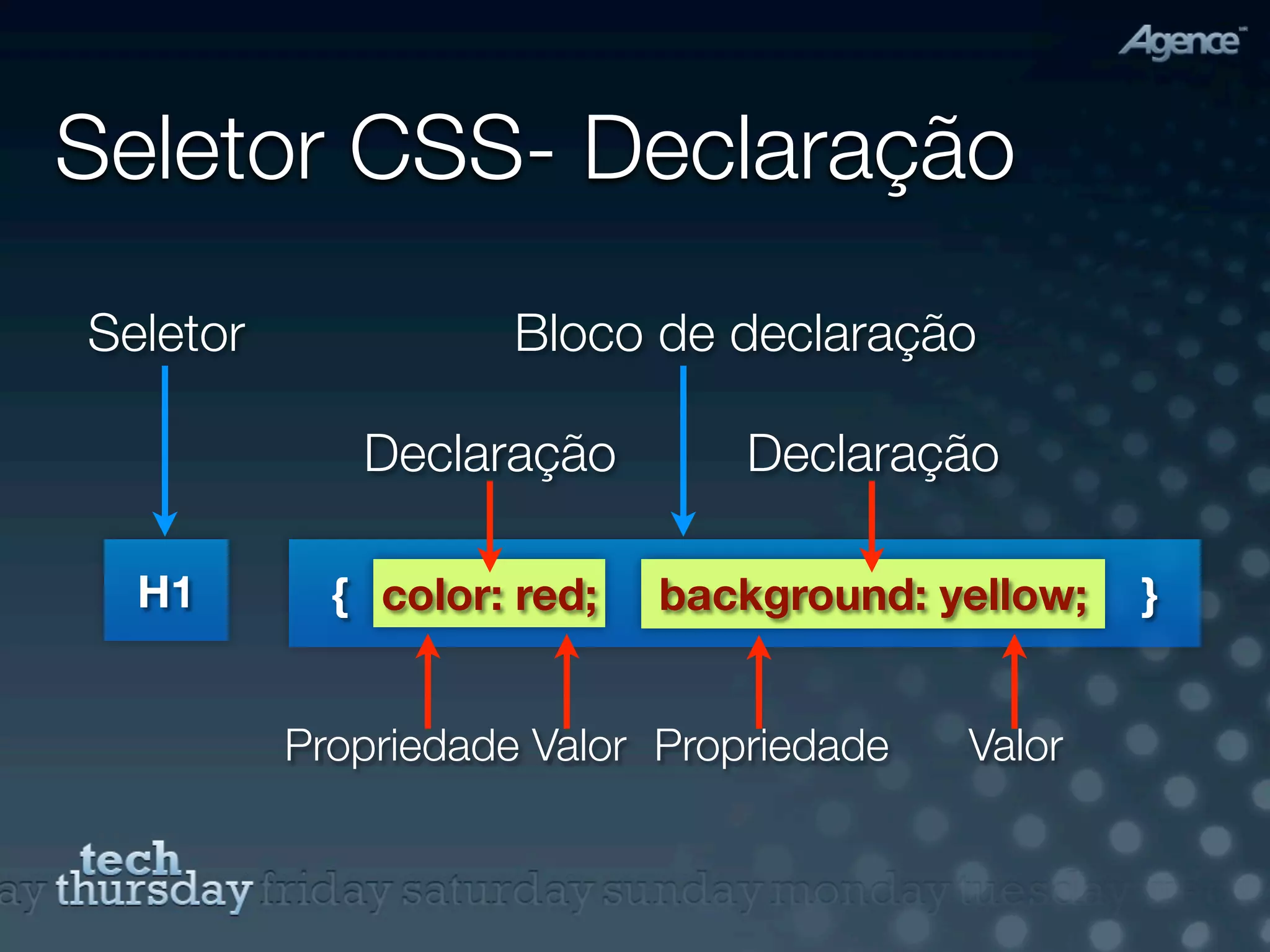 Seletor CSS- Declaração
Seletor              Bloco de declaração

             Declaração         Declaração

  H1        { color: red;   background: yellow;   }


          Propriedade Valor Propriedade   Valor
 
