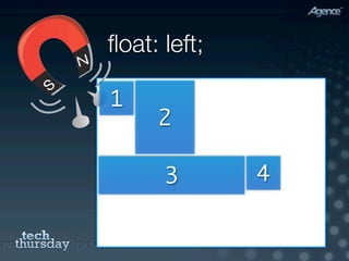 ﬂoat: left;

1
     2

      3       4
 