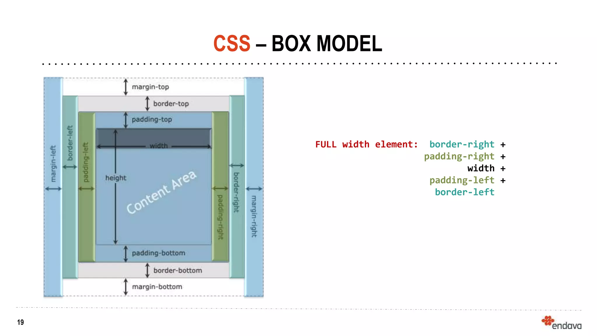 19
19
CSS – BOX MODEL
FULL width element: border-right +
padding-right +
width +
padding-left +
border-left
 