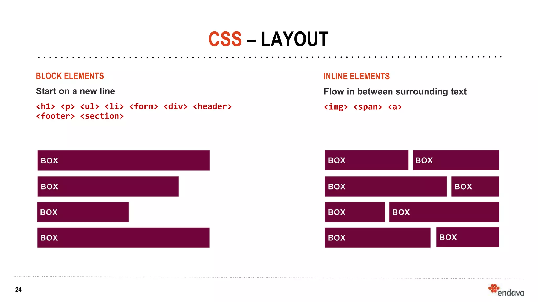 24
24
CSS – LAYOUT
BLOCK ELEMENTS
Start on a new line
<h1> <p> <ul> <li> <form> <div> <header>
<footer> <section>
BOX
INLINE ELEMENTS
Flow in between surrounding text
<img> <span> <a>
BOX
BOX
BOX
BOX BOX
BOX
BOX
BOX
BOX
BOX
BOX
 