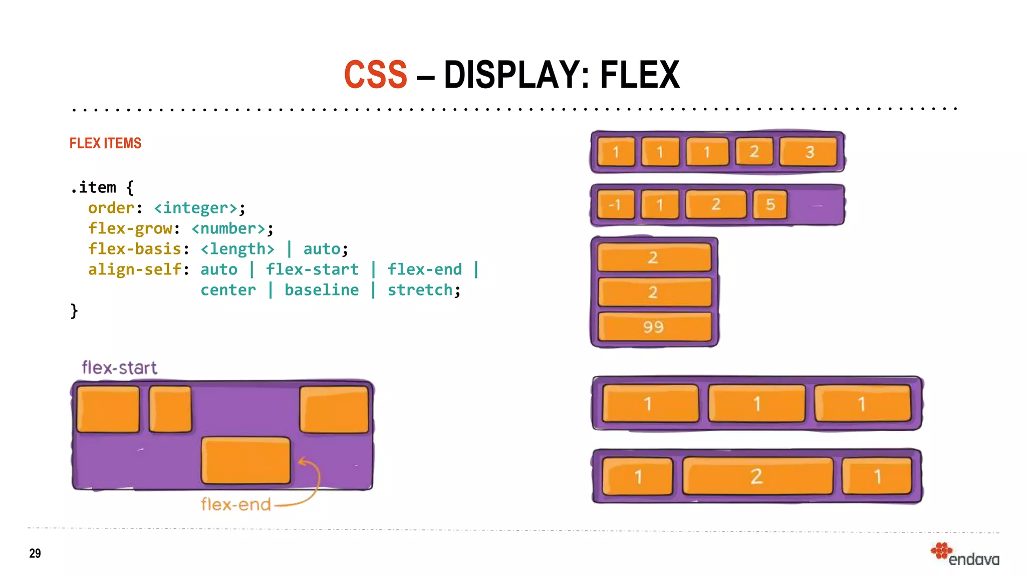 29
29
CSS – DISPLAY: FLEX
FLEX ITEMS
.item {
order: <integer>;
flex-grow: <number>;
flex-basis: <length> | auto;
align-self: auto | flex-start | flex-end |
center | baseline | stretch;
}
 