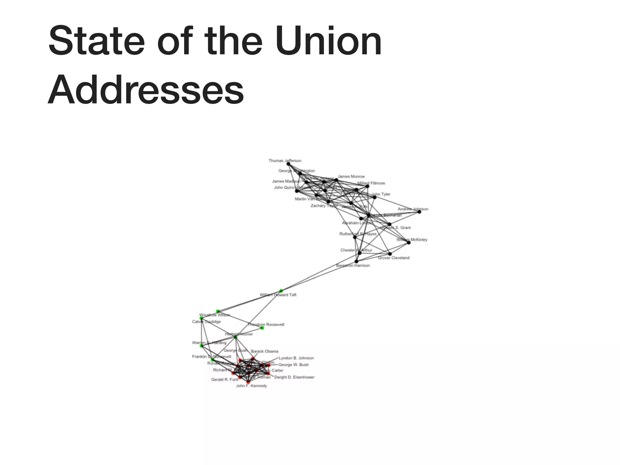State of the Union
Addresses
 