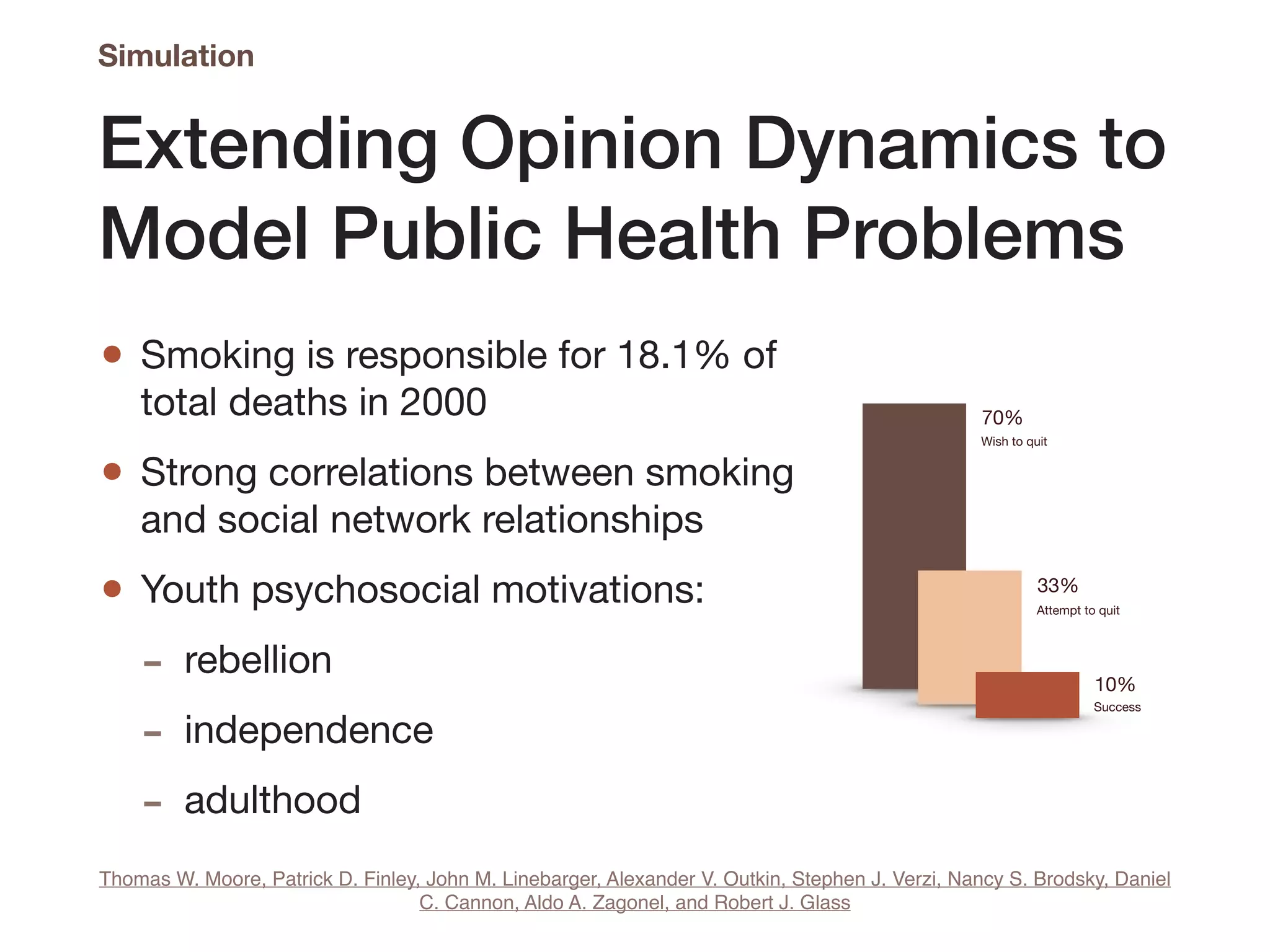 Extending Opinion Dynamics to
Model Public Health Problems
• Smoking is responsible for 18.1% of
total deaths in 2000

• Strong correlations between smoking
and social network relationships

• Youth psychosocial motivations:

- rebellion 

- independence 

- adulthood
Simulation
Thomas W. Moore, Patrick D. Finley, John M. Linebarger, Alexander V. Outkin, Stephen J. Verzi, Nancy S. Brodsky, Daniel
C. Cannon, Aldo A. Zagonel, and Robert J. Glass
70%
33%
10%
Wish to quit
Attempt to quit
Success
 