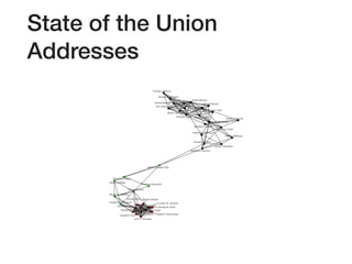 State of the Union
Addresses
 