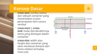 Materi PWPB Kelas XI RPL - Flexible Box CSS | PPT