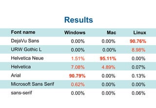 microsoft sans serif font css microsoft sans serif font css