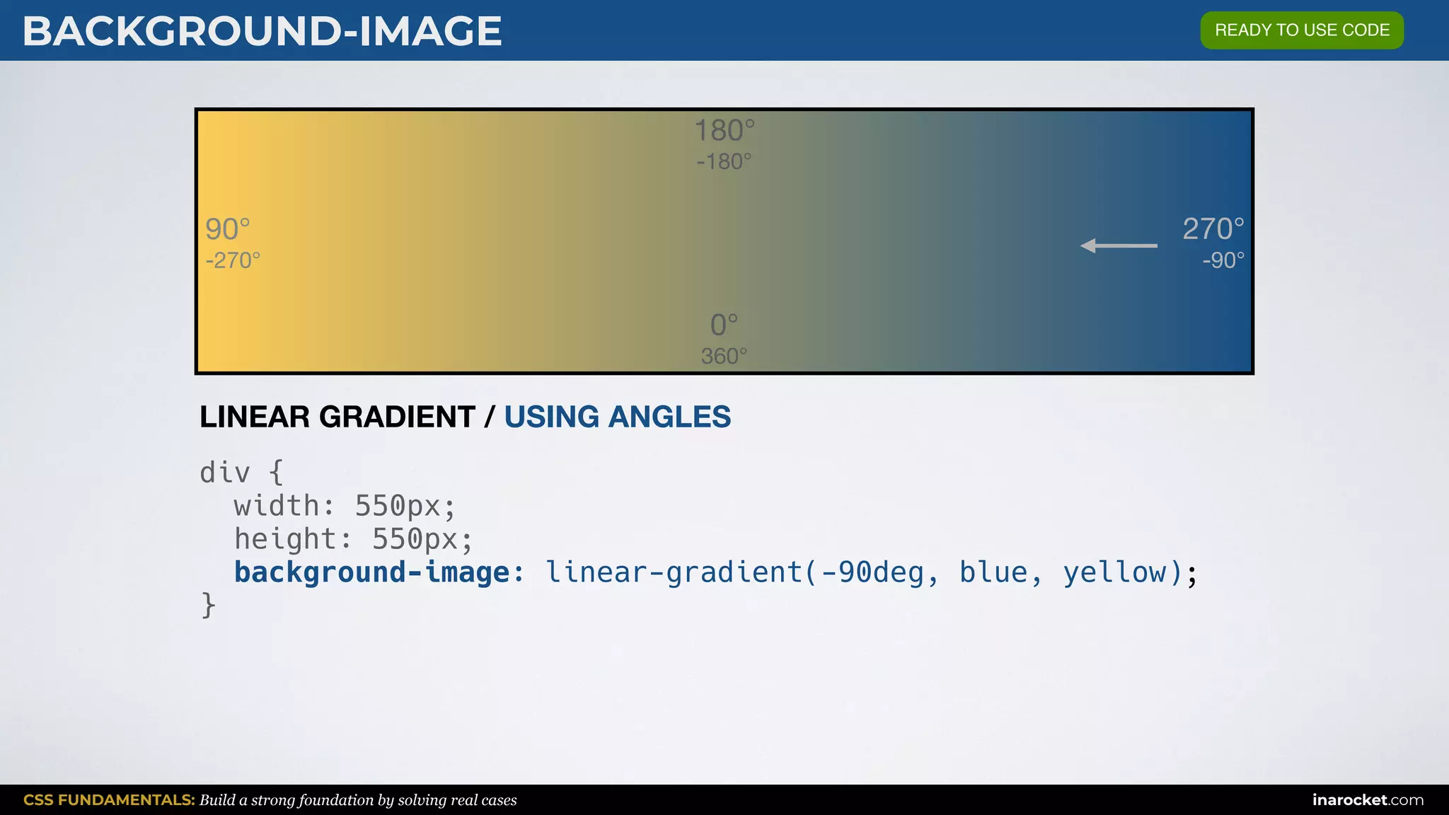 CSS FUNDAMENTALS: Build a strong foundation by solving real cases inarocket.com
BACKGROUND-IMAGE
div {
width: 550px;
height: 550px;
background-image: linear-gradient(-90deg, blue, yellow);
}
LINEAR GRADIENT / USING ANGLES
180°

-180°
0°

360°
270°

-90°
90°

-270°
READY TO USE CODE
 