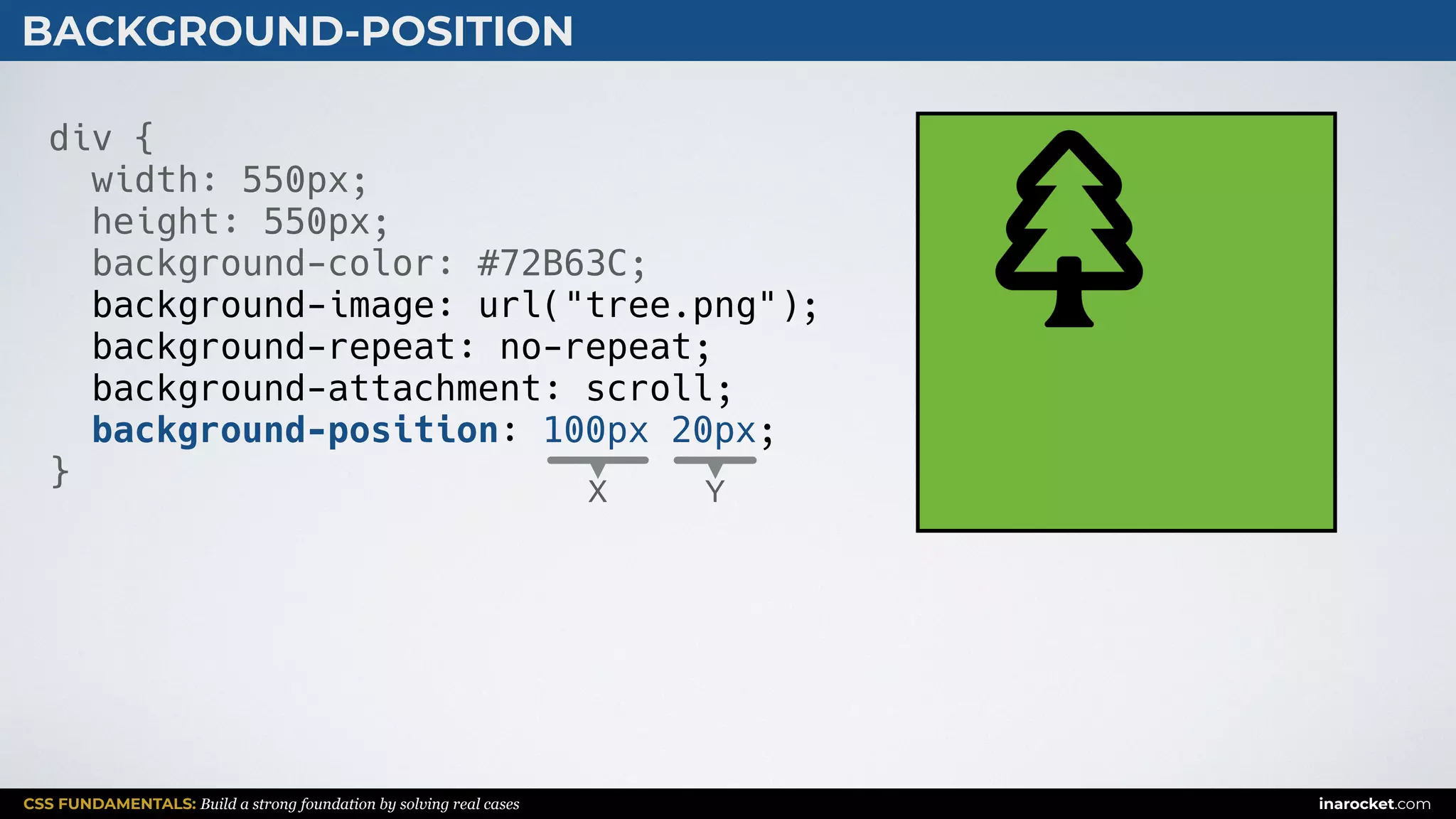 CSS FUNDAMENTALS: Build a strong foundation by solving real cases inarocket.com
BACKGROUND-POSITION
div {
width: 550px;
height: 550px;
background-color: #72B63C;
background-image: url("tree.png");
background-repeat: no-repeat;
background-attachment: scroll;
background-position: 100px 20px;
}
X Y
 
