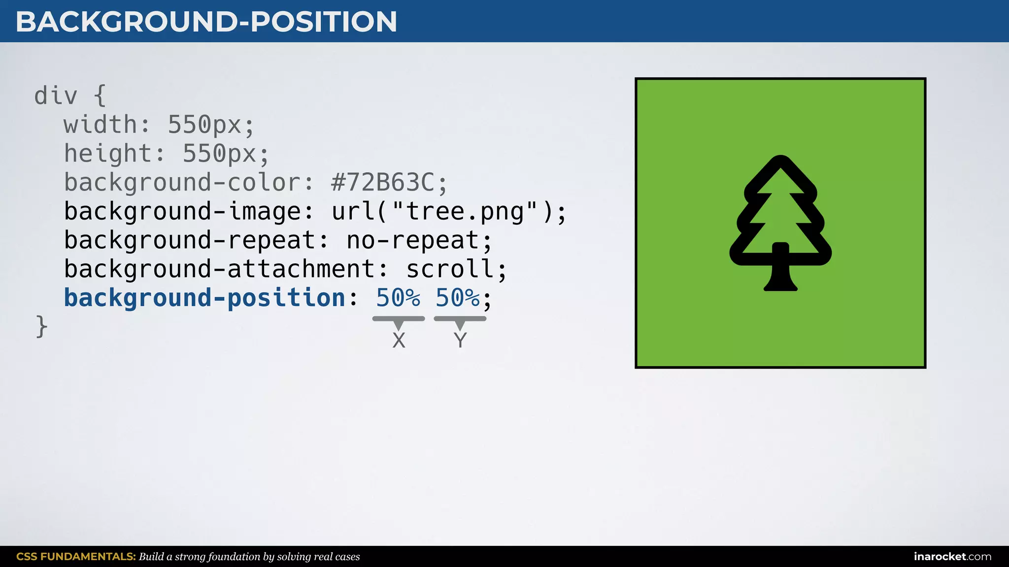 CSS FUNDAMENTALS: Build a strong foundation by solving real cases inarocket.com
BACKGROUND-POSITION
div {
width: 550px;
height: 550px;
background-color: #72B63C;
background-image: url("tree.png");
background-repeat: no-repeat;
background-attachment: scroll;
background-position: 50% 50%;
}
X Y
 