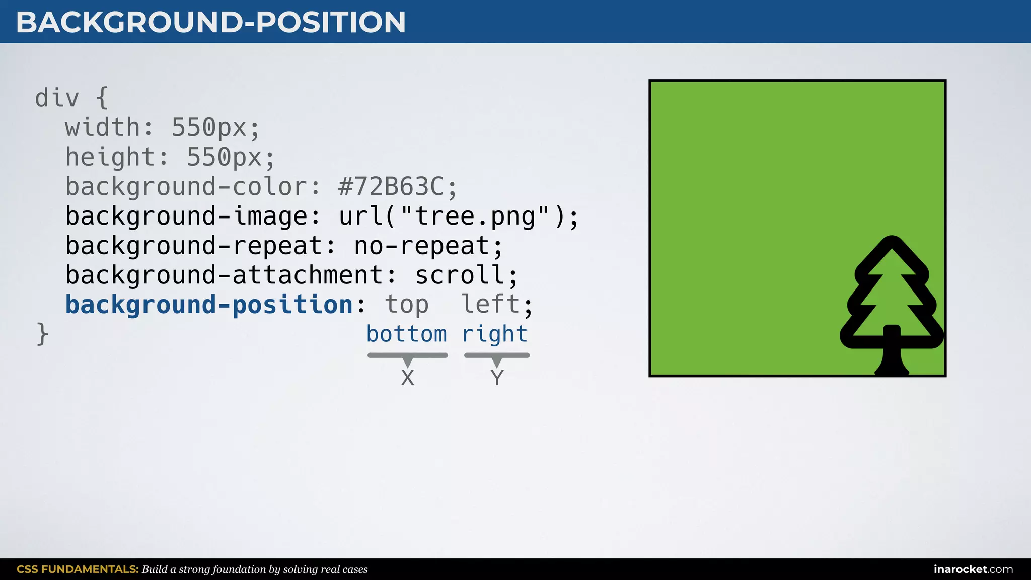CSS FUNDAMENTALS: Build a strong foundation by solving real cases inarocket.com
BACKGROUND-POSITION
div {
width: 550px;
height: 550px;
background-color: #72B63C;
background-image: url("tree.png");
background-repeat: no-repeat;
background-attachment: scroll;
background-position: ;
}
X
top left
bottom right
Y
 