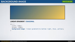 CSS FUNDAMENTALS: Build a strong foundation by solving real cases inarocket.com
BACKGROUND-IMAGE
div {
width: 550px;
height: 550px;
background-image: linear-gradient(to bottom right, blue, yellow);
}
LINEAR GRADIENT / DIAGONAL
READY TO USE CODE
 
