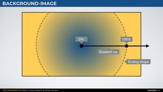 CSS FUNDAMENTALS: Build a strong foundation by solving real cases inarocket.com
BACKGROUND-IMAGE
0%
Gradient ray
100%
Ending shape
 