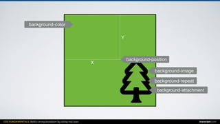 CSS FUNDAMENTALS: Build a strong foundation by solving real cases inarocket.com
background-image
background-color
X
Y
background-position
background-repeat
background-attachment
 