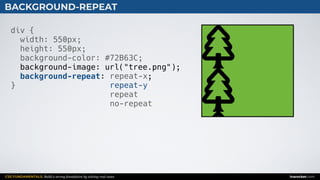 CSS FUNDAMENTALS: Build a strong foundation by solving real cases inarocket.com
BACKGROUND-REPEAT
div {
width: 550px;
height: 550px;
background-color: #72B63C;
background-image: url("tree.png");
background-repeat: ;
}
repeat-x
repeat-y
repeat
no-repeat
 