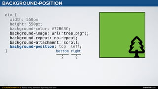 CSS FUNDAMENTALS: Build a strong foundation by solving real cases inarocket.com
BACKGROUND-POSITION
div {
width: 550px;
height: 550px;
background-color: #72B63C;
background-image: url("tree.png");
background-repeat: no-repeat;
background-attachment: scroll;
background-position: ;
}
X
top left
bottom right
Y
 