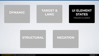 CSS FUNDAMENTALS: Build a strong foundation by solving real cases inarocket.com
TARGET &
LANG
UI ELEMENT
STATES
DYNAMIC
NEGATIONSTRUCTURAL
PSEUDO-CLASSES PSEUDO-CLASSES PSEUDO-CLASSES
PSEUDO-CLASSES PSEUDO-CLASSES
 