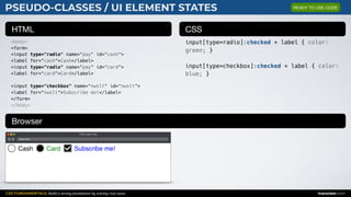 CSS FUNDAMENTALS: Build a strong foundation by solving real cases inarocket.com
HTML CSS
Browser
PSEUDO-CLASSES / UI ELEMENT STATES
<body>
<form>
<input type="radio" name="pay" id="cash">
<label for="cash">Cash</label>
<input type="radio" name="pay" id="card">
<label for="card">Card</label>
<input type="checkbox" name="nwslt" id="nwslt">
<label for="nwslt">Subscribe me!</label>
</form>
</body>
input[type=radio]:checked + label { color:
green; }
input[type=checkbox]:checked + label { color:
blue; }
Web page title
index.html
Cash Card Subscribe me!
READY TO USE CODE
 
