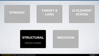 CSS FUNDAMENTALS: Build a strong foundation by solving real cases inarocket.com
TARGET &
LANG
UI ELEMENT
STATES
DYNAMIC
NEGATIONSTRUCTURAL
PSEUDO-CLASSES PSEUDO-CLASSES PSEUDO-CLASSES
PSEUDO-CLASSES PSEUDO-CLASSES
 