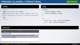 CSS FUNDAMENTALS: Build a strong foundation by solving real cases inarocket.com
HTML CSS
Browser
PSEUDO-CLASSES / STRUCTURAL
<body>
<h2>Lorem ipsum dolor</h2>
<p>Nostrum similique veniam commodi sed esse
earum voluptatum corrupti at quam voluptates?
</p>
</body>
:root {
--color-primary: blue;
--color-secondary: gray;
}
p {
background: var(--color-secondary);
color: var(--color-primary);
}
Web page title
index.html
Lorem ipsum dolor
Nostrum similique veniam commodi sed esse earum voluptatum
corrupti at quam voluptates?
READY TO USE CODE
 