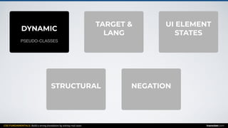 CSS FUNDAMENTALS: Build a strong foundation by solving real cases inarocket.com
TARGET &
LANG
UI ELEMENT
STATES
DYNAMIC
NEGATIONSTRUCTURAL
PSEUDO-CLASSES PSEUDO-CLASSES PSEUDO-CLASSES
PSEUDO-CLASSES PSEUDO-CLASSES
 