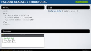 CSS FUNDAMENTALS: Build a strong foundation by solving real cases inarocket.com
HTML CSS
Browser
PSEUDO-CLASSES / STRUCTURAL
<body>
<ol>
<li>Usain Bolt - Gold</li>
<li>Yohan Blake - Silver</li>
<li>Justin Gatlin - Bronze</li>
</ol>
</body>
li:first-child { color: green; }
Web page title
index.html
1. Usain Bolt - Gold
2. Yohan Blake - Silver
3. Justin Gatlin - Bronze
READY TO USE CODE
 