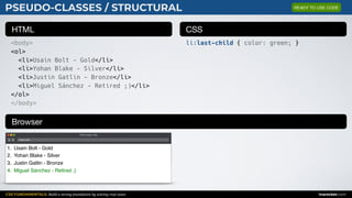 CSS FUNDAMENTALS: Build a strong foundation by solving real cases inarocket.com
HTML CSS
Browser
PSEUDO-CLASSES / STRUCTURAL
<body>
<ol>
<li>Usain Bolt - Gold</li>
<li>Yohan Blake - Silver</li>
<li>Justin Gatlin - Bronze</li>
<li>Miguel Sánchez - Retired ;)</li>
</ol>
</body>
li:last-child { color: green; }
Web page title
index.html
1. Usain Bolt - Gold
2. Yohan Blake - Silver
3. Justin Gatlin - Bronze
4. Miguel Sánchez - Retired ;)
READY TO USE CODE
 