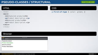 CSS FUNDAMENTALS: Build a strong foundation by solving real cases inarocket.com
HTML CSS
Browser
PSEUDO-CLASSES / STRUCTURAL
<body>
<main>
<h2>Featured product</h2>
<p>Product description.</p>
<h2>Second product</h2>
<p>Product description.</p>
</main>
</body>
p:first-of-type { color: green; }
Web page title
index.html
Featured product
Product description.
Second product
Product description.
READY TO USE CODE
 