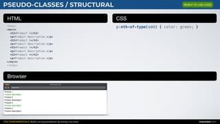 CSS FUNDAMENTALS: Build a strong foundation by solving real cases inarocket.com
HTML CSS
Browser
PSEUDO-CLASSES / STRUCTURAL
<body>
<main>
<h2>Product 1</h2>
<p>Product description.</p>
<h2>Product 2</h2>
<p>Product description.</p>
<h2>Product 3</h2>
<p>Product description.</p>
<h2>Product 4</h2>
<p>Product description.</p>
</main>
</body>
p:nth-of-type(odd) { color: green; }
Web page title
index.html
Product 1
Product description.
Product 2
Product description.
Product 3
Product description.
Product 4
Product description.
READY TO USE CODE
 