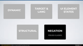 CSS FUNDAMENTALS: Build a strong foundation by solving real cases inarocket.com
TARGET &
LANG
UI ELEMENT
STATES
DYNAMIC
NEGATIONSTRUCTURAL
PSEUDO-CLASSES PSEUDO-CLASSES PSEUDO-CLASSES
PSEUDO-CLASSES PSEUDO-CLASSES
 