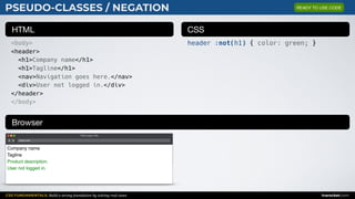 CSS FUNDAMENTALS: Build a strong foundation by solving real cases inarocket.com
HTML CSS
Browser
PSEUDO-CLASSES / NEGATION
<body>
<header>
<h1>Company name</h1>
<h1>Tagline</h1>
<nav>Navigation goes here.</nav>
<div>User not logged in.</div>
</header>
</body>
header :not(h1) { color: green; }
Web page title
index.html
Company name
Tagline
Product description.
User not logged in.
READY TO USE CODE
 