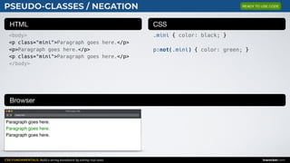 CSS FUNDAMENTALS: Build a strong foundation by solving real cases inarocket.com
HTML CSS
Browser
PSEUDO-CLASSES / NEGATION
<body>
<p class="mini">Paragraph goes here.</p>
<p>Paragraph goes here.</p>
<p class="mini">Paragraph goes here.</p>
</body>
.mini { color: black; }
p:not(.mini) { color: green; }
Web page title
index.html
Paragraph goes here.
Paragraph goes here.
Paragraph goes here.
READY TO USE CODE
 