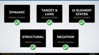 CSS FUNDAMENTALS: Build a strong foundation by solving real cases inarocket.com
TARGET &
LANG
UI ELEMENT
STATES
DYNAMIC
NEGATIONSTRUCTURAL
PSEUDO-CLASSES PSEUDO-CLASSES PSEUDO-CLASSES
PSEUDO-CLASSES PSEUDO-CLASSES
 