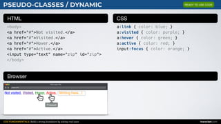 CSS FUNDAMENTALS: Build a strong foundation by solving real cases inarocket.com
HTML CSS
Browser
PSEUDO-CLASSES / DYNAMIC
<body>
<a href="#">Not visited.</a>
<a href="#">Visited.</a>
<a href="#">Hover.</a>
<a href="#">Active.</a>
<input type="text" name="zip" id="zip">
</body>
a:link { color: blue; }
a:visited { color: purple; }
a:hover { color: green; }
a:active { color: red; }
input:focus { color: orange; }
Web page title
index.html
Not visited.
Pressed
Visited. Hover. Active. Writing here...
READY TO USE CODE
 