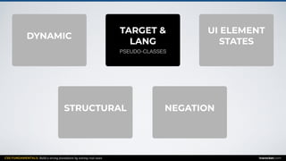 CSS FUNDAMENTALS: Build a strong foundation by solving real cases inarocket.com
TARGET &
LANG
UI ELEMENT
STATES
DYNAMIC
NEGATIONSTRUCTURAL
PSEUDO-CLASSES PSEUDO-CLASSES PSEUDO-CLASSES
PSEUDO-CLASSES PSEUDO-CLASSES
 