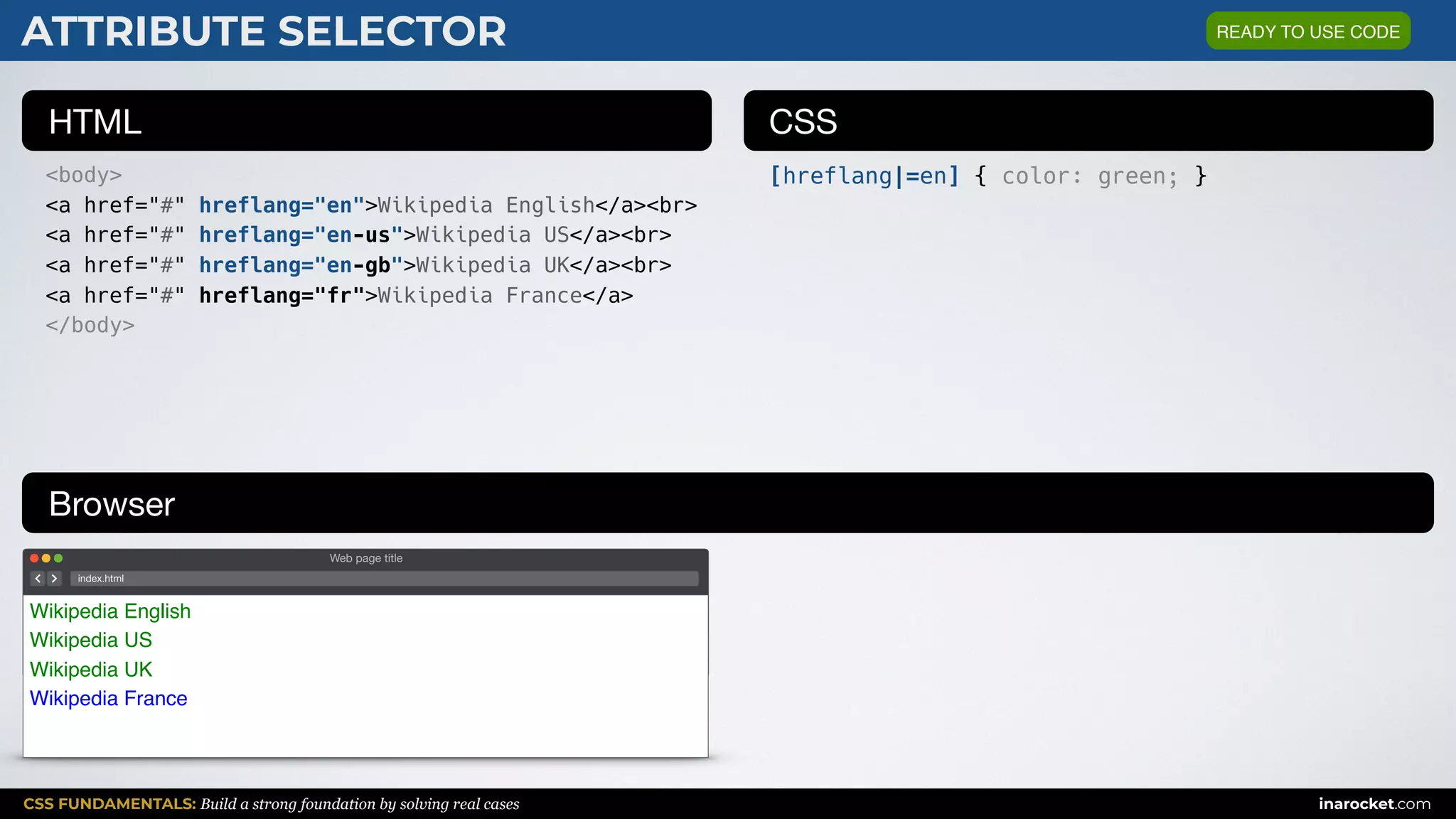 CSS FUNDAMENTALS: Build a strong foundation by solving real cases inarocket.com
HTML CSS
Browser
ATTRIBUTE SELECTOR
<body>
<a href="#" hreflang="en">Wikipedia English</a><br>
<a href="#" hreflang="en-us">Wikipedia US</a><br>
<a href="#" hreflang="en-gb">Wikipedia UK</a><br>
<a href="#" hreflang="fr">Wikipedia France</a>
</body>
[hreflang|=en] { color: green; }
Web page title
index.html
Wikipedia English
Wikipedia US 
Wikipedia UK 
Wikipedia France
READY TO USE CODE
 