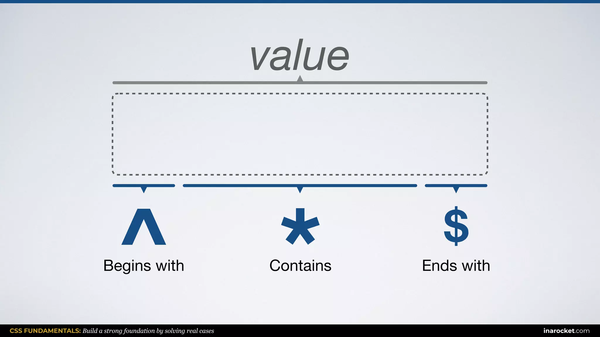 CSS FUNDAMENTALS: Build a strong foundation by solving real cases inarocket.com
value
^Begins with
*Contains
$
Ends with
 