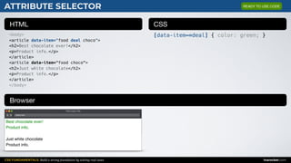 CSS FUNDAMENTALS: Build a strong foundation by solving real cases inarocket.com
HTML CSS
Browser
ATTRIBUTE SELECTOR
<body>
<article data-item="food deal choco">
<h2>Best chocolate ever!</h2>
<p>Product info.</p>
</article>
<article data-item="food choco">
<h2>Just white chocolate</h2>
<p>Product info.</p>
</article>
</body>
[data-item~=deal] { color: green; }
Web page title
index.html
Best chocolate ever!
Product info.
Just white chocolate
Product info.
READY TO USE CODE
 