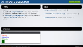 CSS FUNDAMENTALS: Build a strong foundation by solving real cases inarocket.com
HTML CSS
Browser
ATTRIBUTE SELECTOR
<body>
<a href="#" target="_blank">First link.</a><br>
<a href="#" target="_top">Second link.</a><br>
<a href="http://wikipedia.org">Wikipedia.</a><br>
<img src="world.png" alt="World">
</body>
[target=_blank] { color: red; }
[href=http://wikipedia.org] { color: green; }
[src=world.png] { background: green; }
Web page title
index.html
First link.
Second link.
Wikipedia.
READY TO USE CODE
 