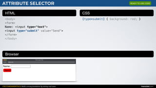 CSS FUNDAMENTALS: Build a strong foundation by solving real cases inarocket.com
HTML CSS
Browser
ATTRIBUTE SELECTOR
<body>
<form>
Name: <input type="text">
<input type="submit" value="Send">
</form>
</body>
[type=submit] { background: red; }
Web page title
index.html
Name:
Send
READY TO USE CODE
 