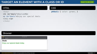 CSS FUNDAMENTALS: Build a strong foundation by solving real cases inarocket.com
HTML CSS
Browser
TARGET AN ELEMENT WITH A CLASS OR ID
<body>
<h1 id="deals">Deals</h1>
<p id="deals">Enjoy our special deals
today.</p>
</body>
p#deals { color: green; }
Web page title
index.html
Deals
Enjoy our special deals today.
READY TO USE CODE
 