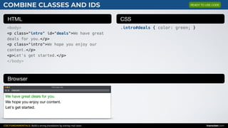 CSS FUNDAMENTALS: Build a strong foundation by solving real cases inarocket.com
HTML CSS
Browser
COMBINE CLASSES AND IDS
<body>
<p class="intro" id="deals">We have great
deals for you.</p>
<p class="intro">We hope you enjoy our
content.</p>
<p>Let's get started.</p>
</body>
.intro#deals { color: green; }
Web page title
index.html
We have great deals for you.

We hope you enjoy our content.

Let's get started.
READY TO USE CODE
 