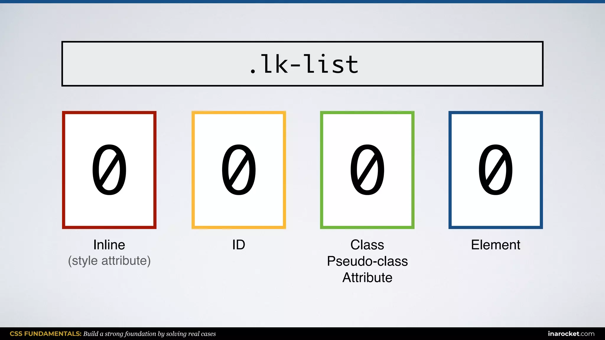 CSS FUNDAMENTALS: Build a strong foundation by solving real cases inarocket.com
ElementClass
Pseudo-class
Attribute
IDInline
(style attribute)
.lk-list
0 000
 
